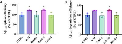 Multifunctional Anti-Alzheimer’s Disease Effects of Natural <mark class="highlighted">Xanthone</mark> Derivatives: A Primary Structure-Activity Evaluation